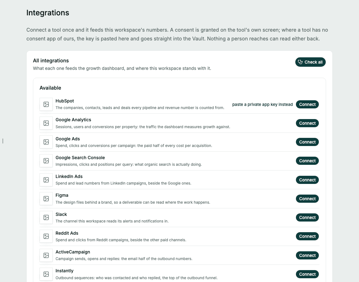 The integrations page, with HubSpot, Google, LinkedIn, Figma and Slack rows